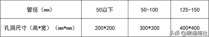 給水管道明裝、暗裝敷設(shè)詳解