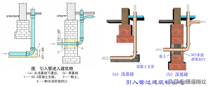 給水管道明裝、暗裝敷設(shè)詳解
