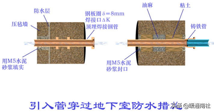 給水管道明裝、暗裝敷設(shè)詳解