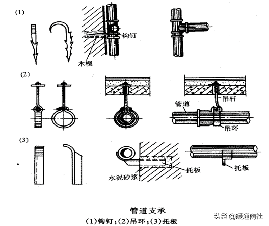 給水管道明裝、暗裝敷設(shè)詳解