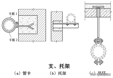 給水管道明裝、暗裝敷設(shè)詳解