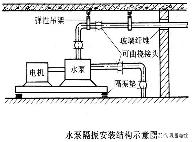 給水管道明裝、暗裝敷設(shè)詳解