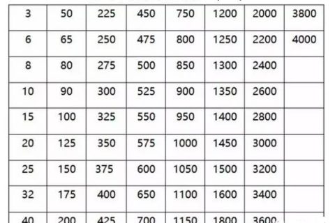 管道基本概念及分類